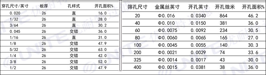 天然气过滤器