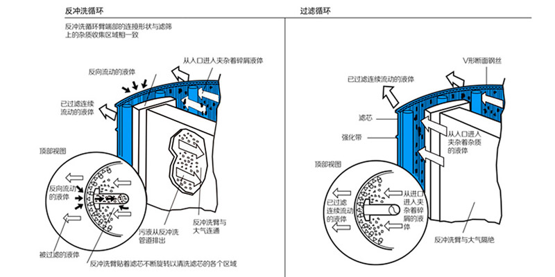 多功能自清洗过滤器