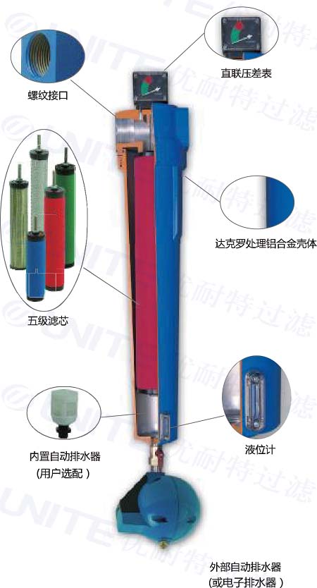 压缩空气过滤器