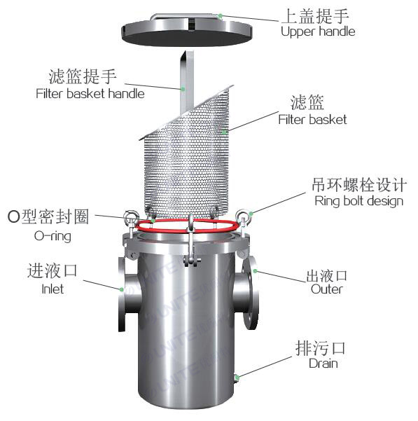 篮式过滤器