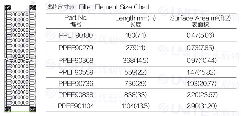 天然气过滤器