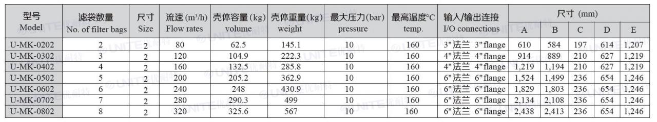 模块式袋式过滤器