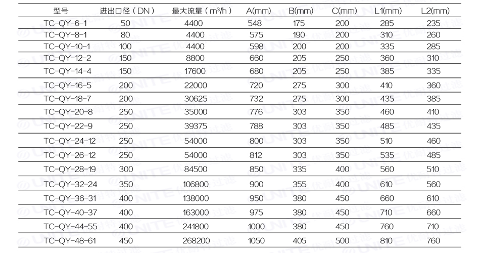 气液聚结器