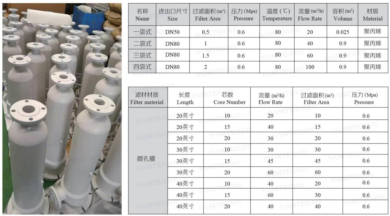 全塑袋式过滤器