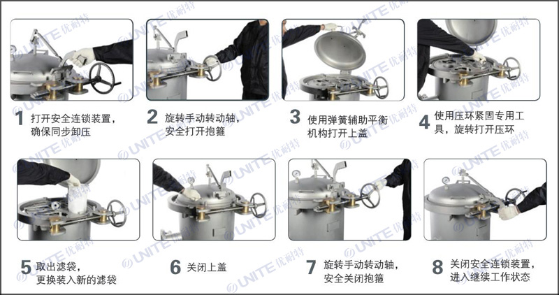 快开式袋式过滤器