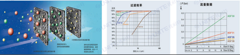 快开式袋式过滤器