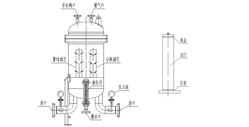 航煤过滤器