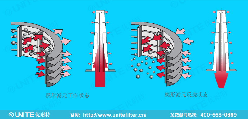 催化剂回收过滤系统