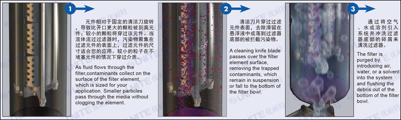 全自动外刮刀过滤器