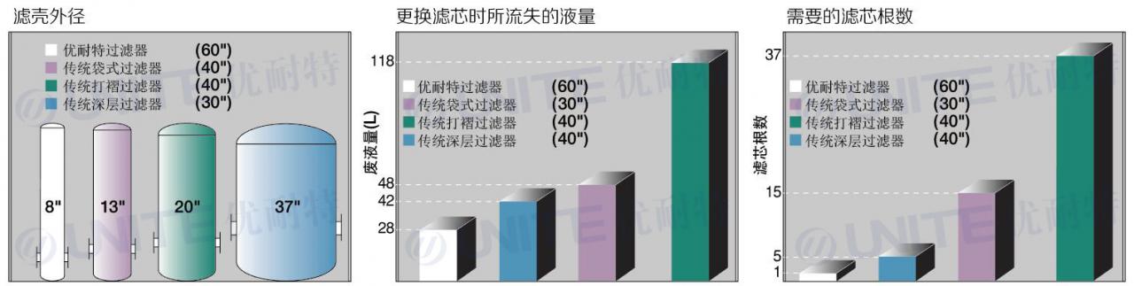 大流量精密过滤器