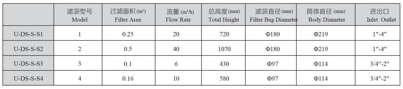 单袋过滤器