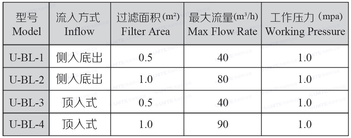 并联式袋式过滤器