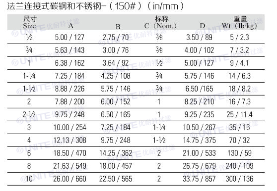 Y型管道过滤器