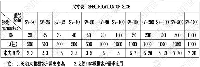 sv ccb